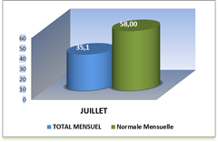 SEMOUSSAIS MOIS