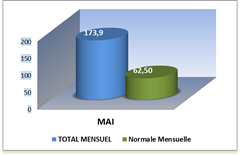 SEMOUSSAIS-MOIS_thumb2_thumb_thumb[1]