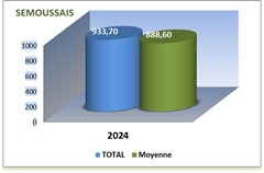 SEMOUSSAIS ANNEE 2024