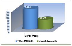 SEMOUSSAIS MOIS