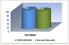 SEMOUSSAIS MOIS_thumb[2]