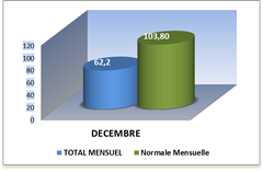 SEMOUSSAIS MOIS_thumb[2]