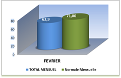 SEMOUSSAIS MOIS_thumb[2]