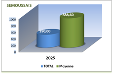 SEMOUSSAIS ANNEE 2025_thumb[5]