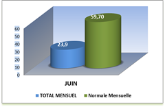 SEMOUSSAIS MOIS_thumb[2]