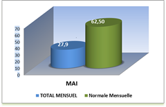 SEMOUSSAIS MOIS_thumb[2]