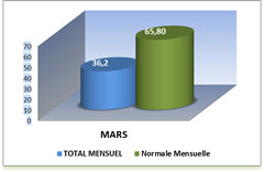 SEMOUSSAIS-MOIS_thumb2_thumb_thumb