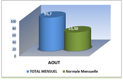SEMOUSSAIS MOIS_thumb[2]