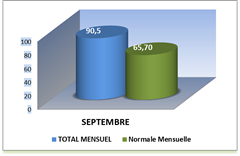 SEMOUSSAIS MOIS_thumb[2]