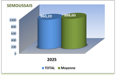 SEMOUSSAIS ANNEE 2025