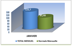 SEMOUSSAIS MOIS_thumb[2]