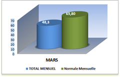 SEMOUSSAIS-MOIS_thumb2_thumb[1]