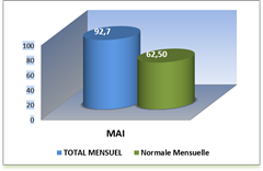 SEMOUSSAIS-MOIS_thumb2