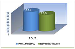 SEMOUSSAIS MOIS